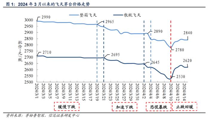 茅台跌价，黄牛“反水”，“撸茅产业链”崩盘，后果是…|| 镁经