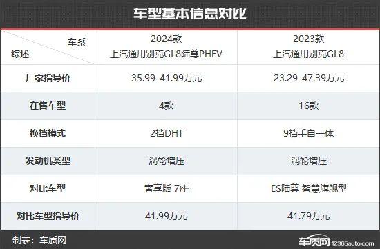 行业标杆再升级 别克GL8新老款车型对比