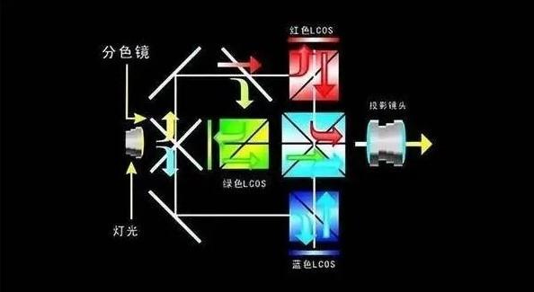 汽车智能化浪潮中 芯鼎微LCoS车载显示技术为何不可或缺？