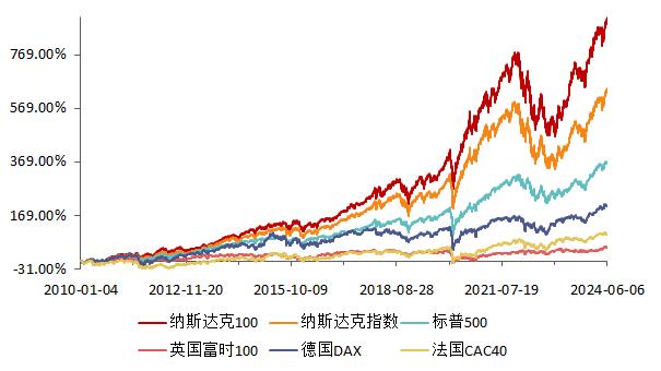 苹果反超微软重回“全球第一”，博通飙涨超12%，纳斯达克100ETF（159659）连续4日“吸金”超2400万元