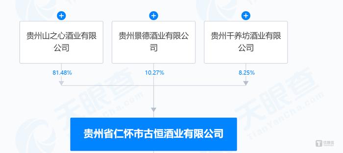 昔日四川地产富豪王仁果转战白酒：高端酒不好卖，官司还缠身｜钛媒体焦点