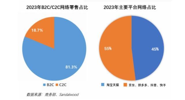 618大促电商平台齐出招，最终谁能俘获商家心