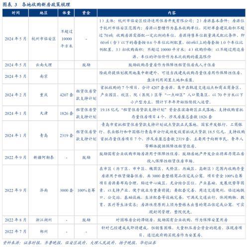 张瑜：地产的四个核心关注点