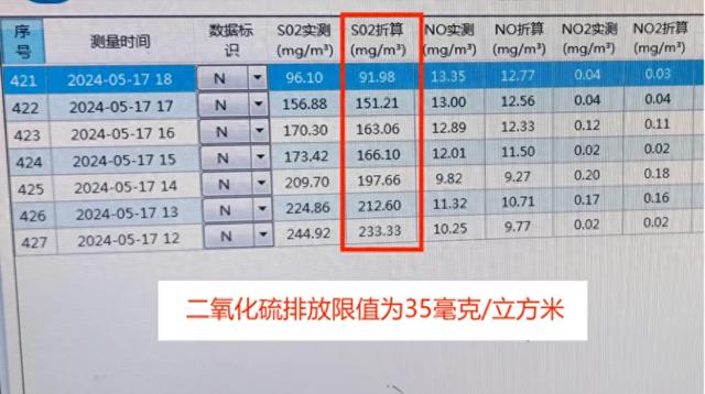 典型案例 | 湖南部分行业存在多种违法违规问题