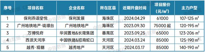 最新！2024年5月十大城市二手房房价地图