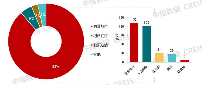 湖南浏阳购买新建商办用房可领取契税补贴，广州优先培育建设3个中西特色美食集聚区 | 商业地产月报