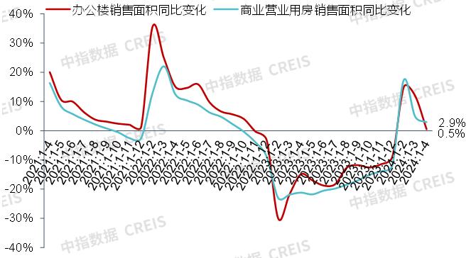 湖南浏阳购买新建商办用房可领取契税补贴，广州优先培育建设3个中西特色美食集聚区 | 商业地产月报