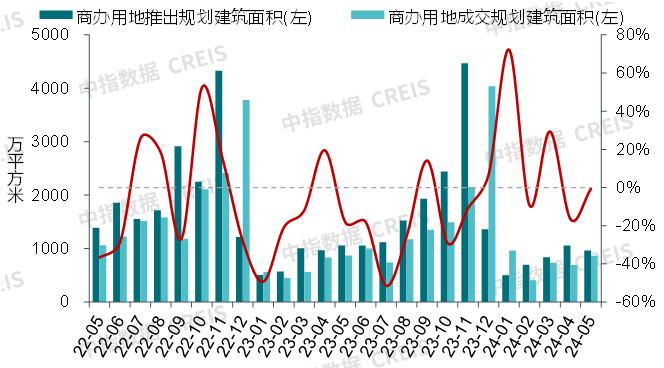 湖南浏阳购买新建商办用房可领取契税补贴，广州优先培育建设3个中西特色美食集聚区 | 商业地产月报