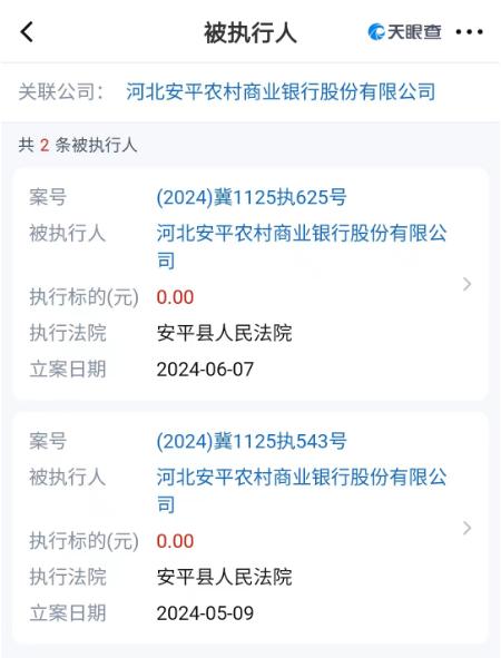 河北安平农商银行被罚60万元，新增2条被执行人信息