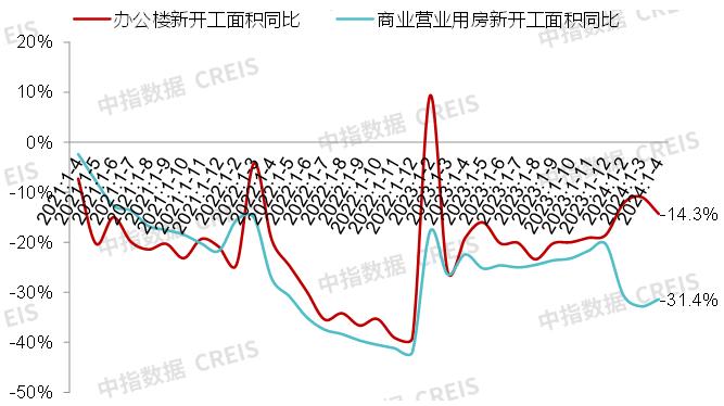 湖南浏阳购买新建商办用房可领取契税补贴，广州优先培育建设3个中西特色美食集聚区 | 商业地产月报