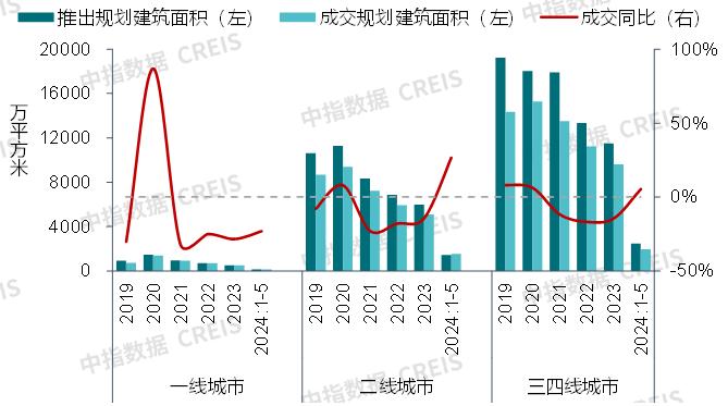 湖南浏阳购买新建商办用房可领取契税补贴，广州优先培育建设3个中西特色美食集聚区 | 商业地产月报