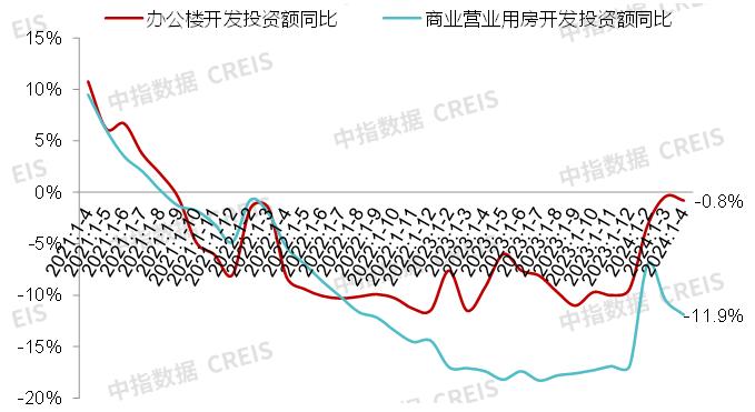 湖南浏阳购买新建商办用房可领取契税补贴，广州优先培育建设3个中西特色美食集聚区 | 商业地产月报