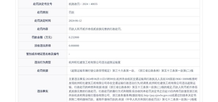 杭州旺红建筑工程有限公司被罚款2328元