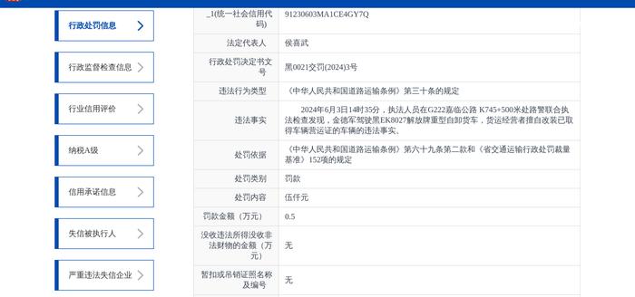 大庆市信顺康建筑工程有限公司被罚款5000元