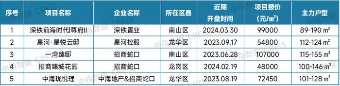 最新！2024年5月十大城市二手房房价地图