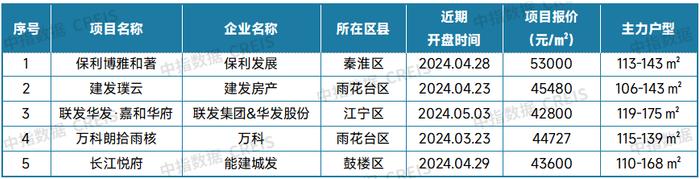 最新！2024年5月十大城市二手房房价地图