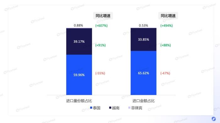 榴莲冰粽成今夏爆品，榴莲季的泼天富贵还能怎么接？