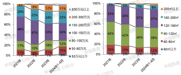 2024年1-5月保定房地产企业销售业绩TOP10