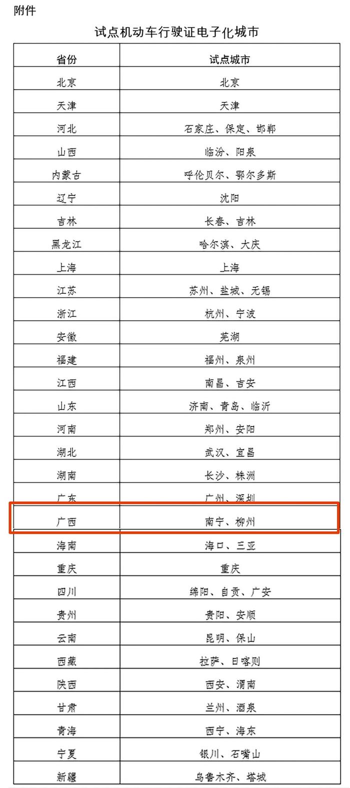 公安部公布！南宁、柳州为试点