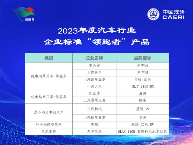 2024年汽车行业“领跑者”助力高质量发展交流会在重庆召开