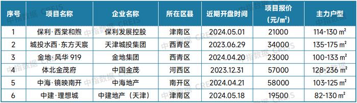 最新！2024年5月十大城市二手房房价地图