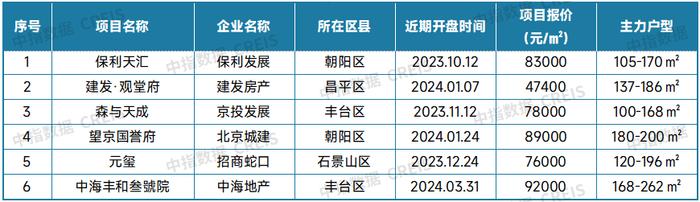 最新！2024年5月十大城市二手房房价地图