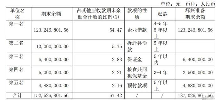 枝江酒业再陷“逃税门”，欠维维股份1.2亿欠款未还