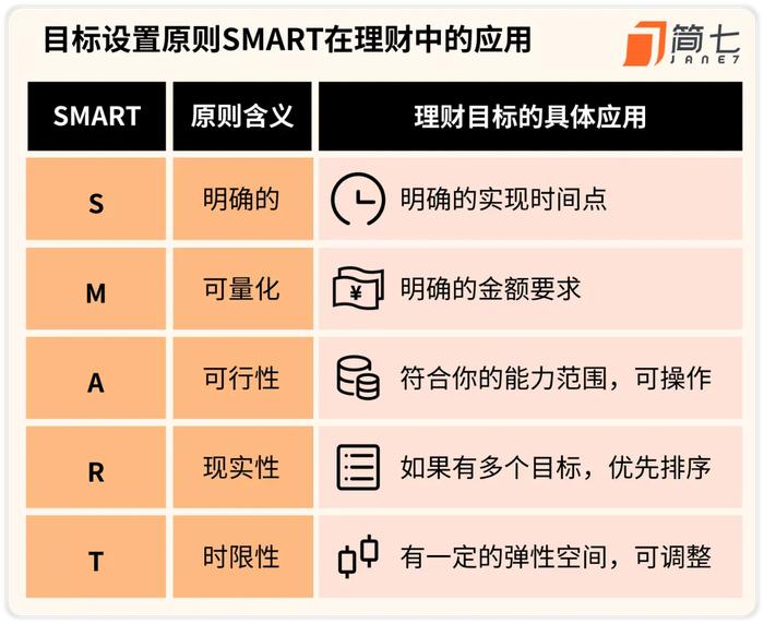 变瘦和变有钱，道理是一样的