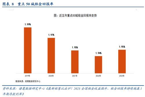 张瑜：地产的四个核心关注点