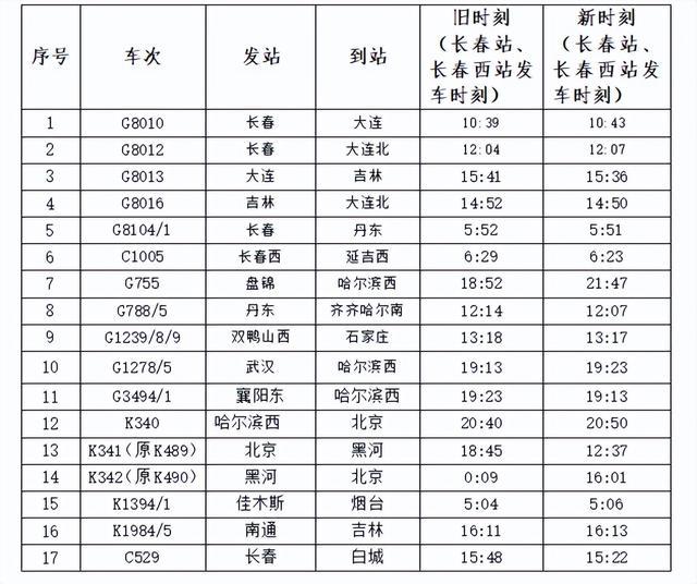 ​长春站自2024年6月15日零时起实行新运行图