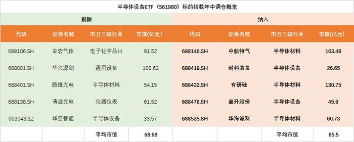 集成电路出口逐步回暖，半导体复苏信号增多，上游设备有望先行受益