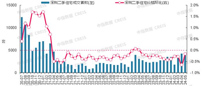 最新！2024年5月十大城市二手房房价地图