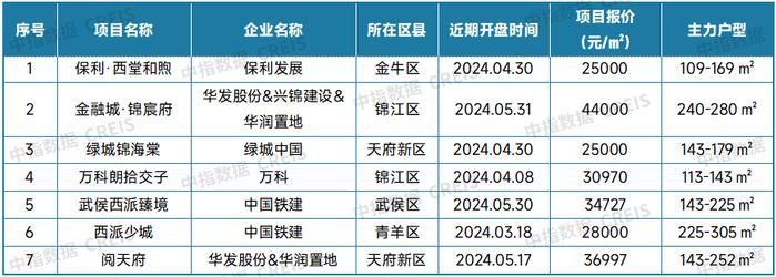 最新！2024年5月十大城市二手房房价地图