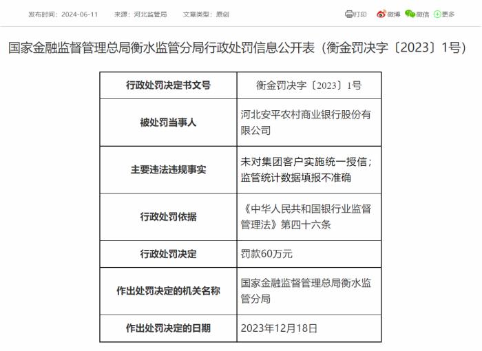 河北安平农商银行被罚60万元，新增2条被执行人信息