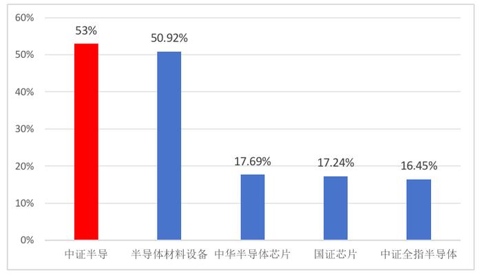 集成电路出口逐步回暖，半导体复苏信号增多，上游设备有望先行受益