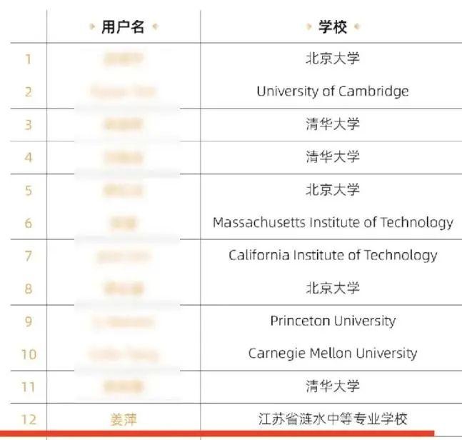 17岁数学天才少女背后，越想越后怕