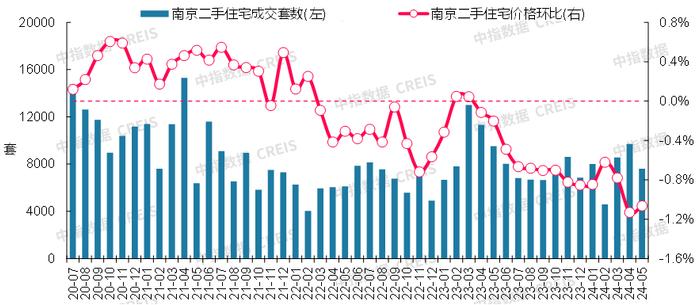 最新！2024年5月十大城市二手房房价地图