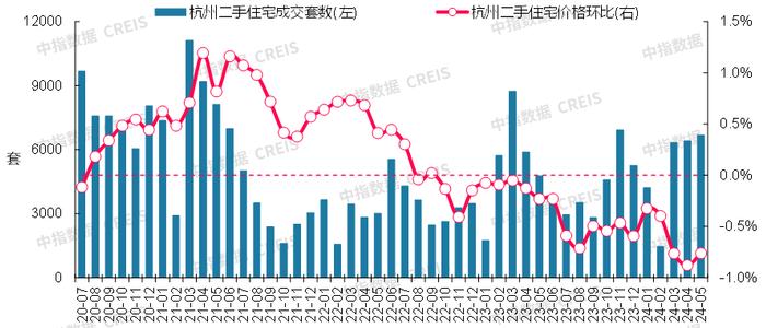 最新！2024年5月十大城市二手房房价地图