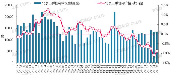 最新！2024年5月十大城市二手房房价地图