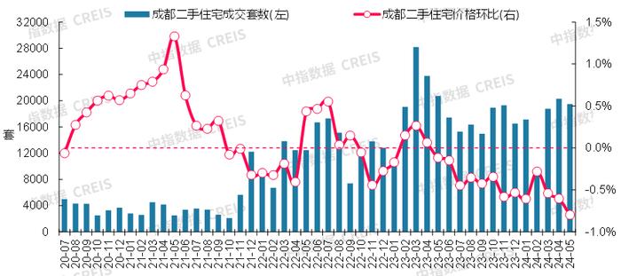 最新！2024年5月十大城市二手房房价地图