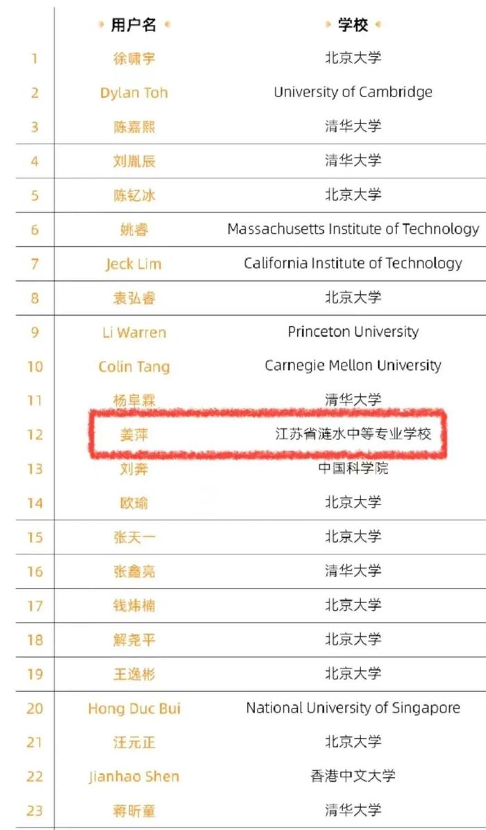 17岁中专女生，闯进全球数学竞赛12强！