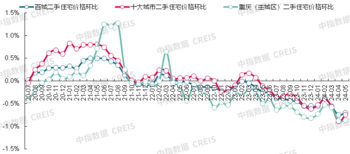 最新！2024年5月十大城市二手房房价地图