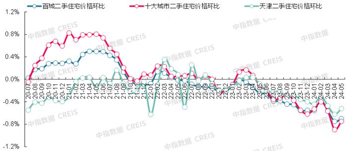 最新！2024年5月十大城市二手房房价地图