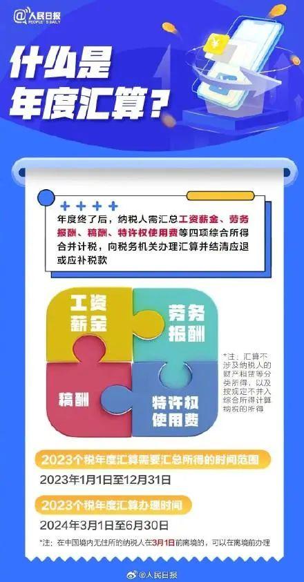 个税汇缴月底截止！有新变化！财务请立即转发给员工！（附2023年度个税汇算清缴操作指南）