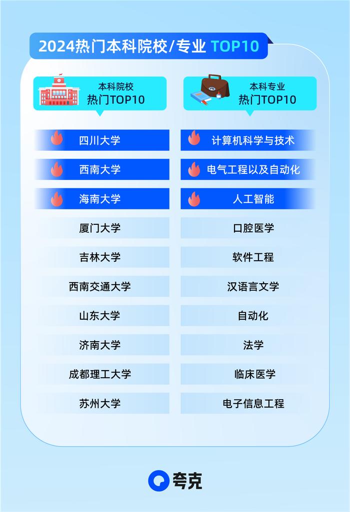 🎉高考AI来助攻!如何合理填报志愿?🔥夸克App全新升级,AI搜索+智能工具,让选择更科学!🎓 🎉高考AI来助攻!如何合理填报志愿?🔥夸克App全新升级,AI搜索+智能工具,让选择更科学!🎓