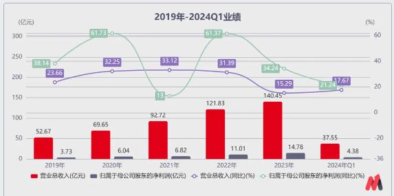 业绩节节攀升、股价持续下跌，安井食品被错杀了吗？