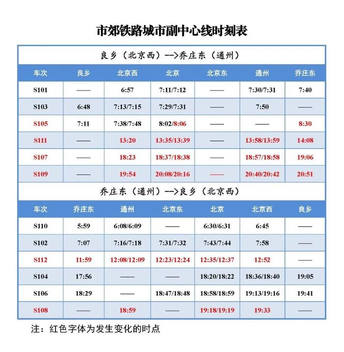 运营调整公告｜2024年6月15日起，市郊铁路城市副中心线、怀柔-密云线及S2线列车开行时点调整