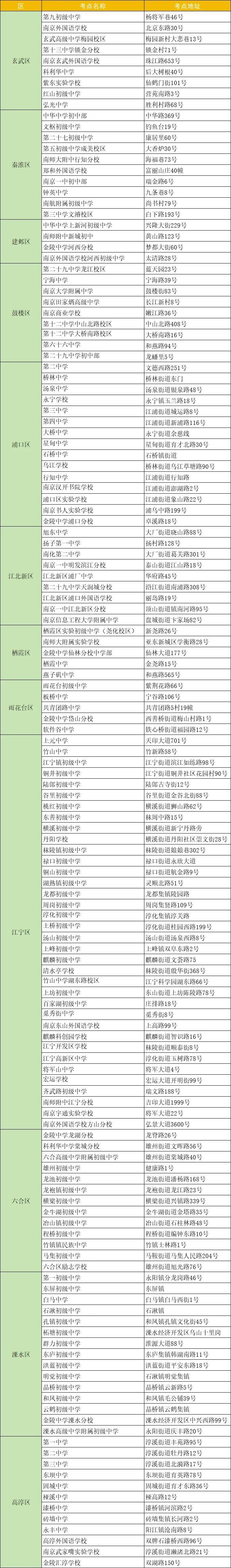 事关中考！南京市教育局发布最新提示