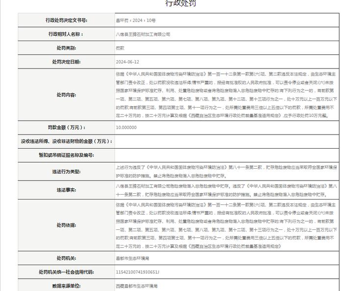 八宿县王牌石材加工有限公司被罚款10万元
