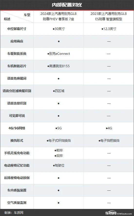 行业标杆再升级 别克GL8新老款车型对比